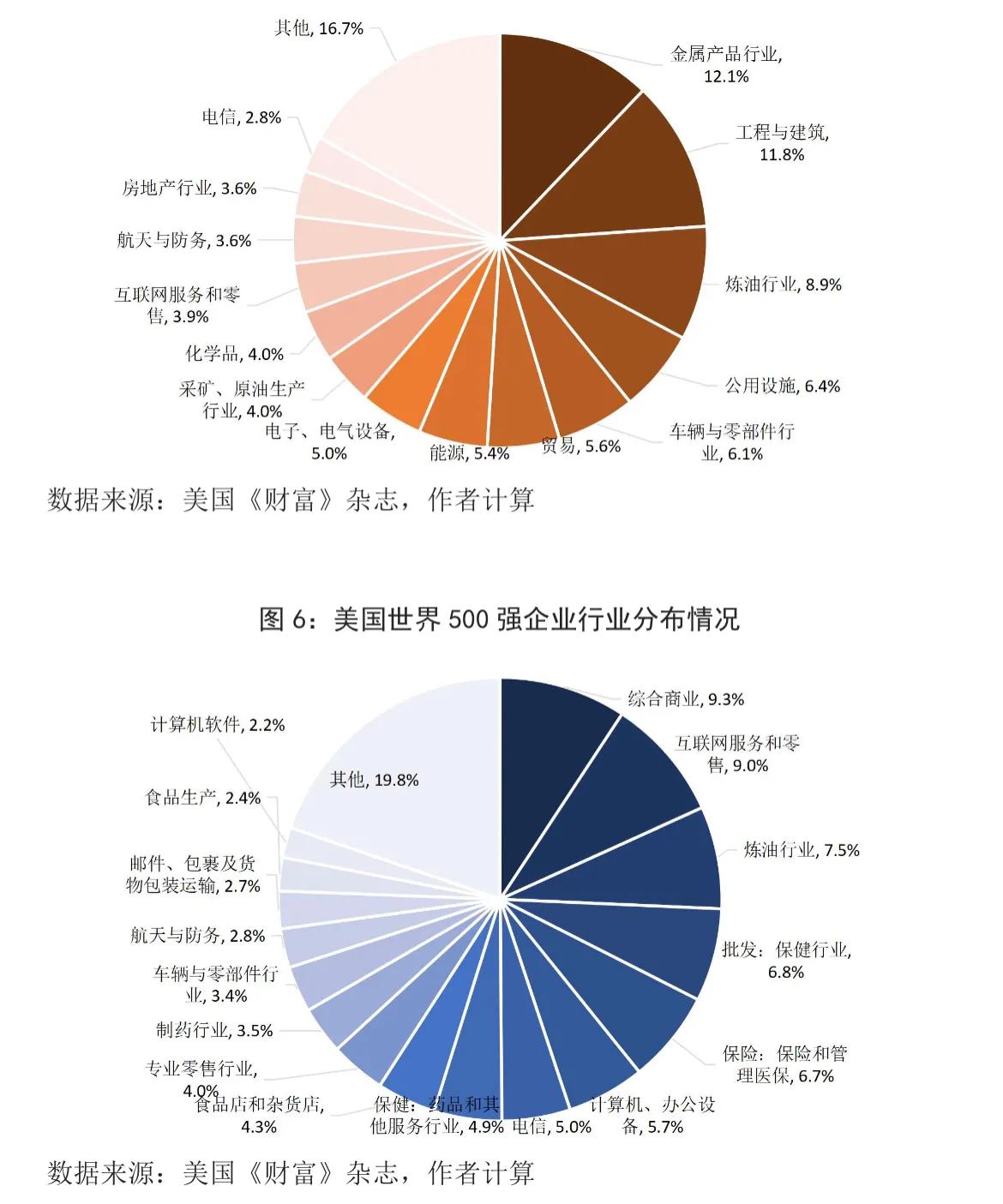 8月财富评出的世界500强榜单,2022年中国500强一览表