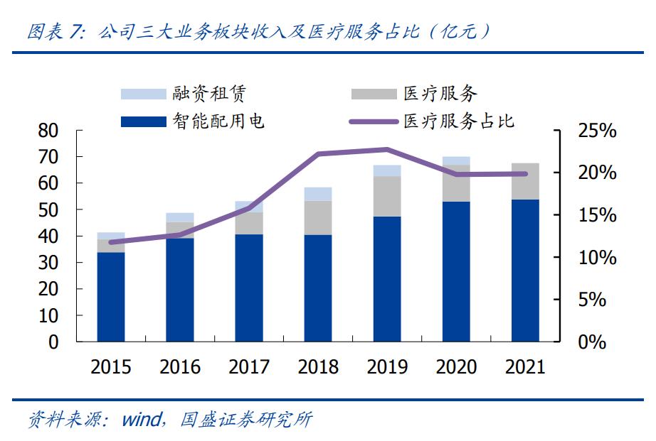 三星医疗业绩大增,三星医疗新消息