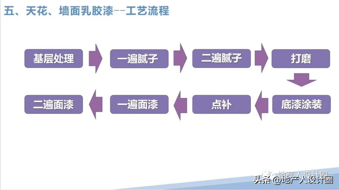 建筑装饰装修工程质量验收标准pdf,装修国家施工规范及验收标准