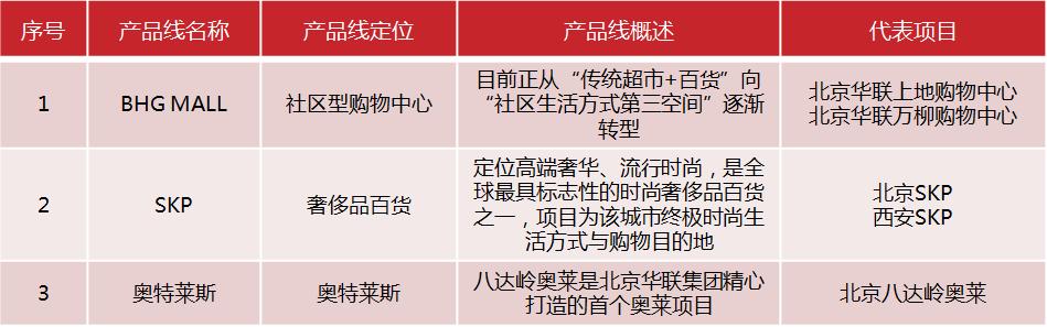 鍩庡競鍦版爣鍟嗕笟骞垮満,鍟嗕笟骞垮満鍦版爣