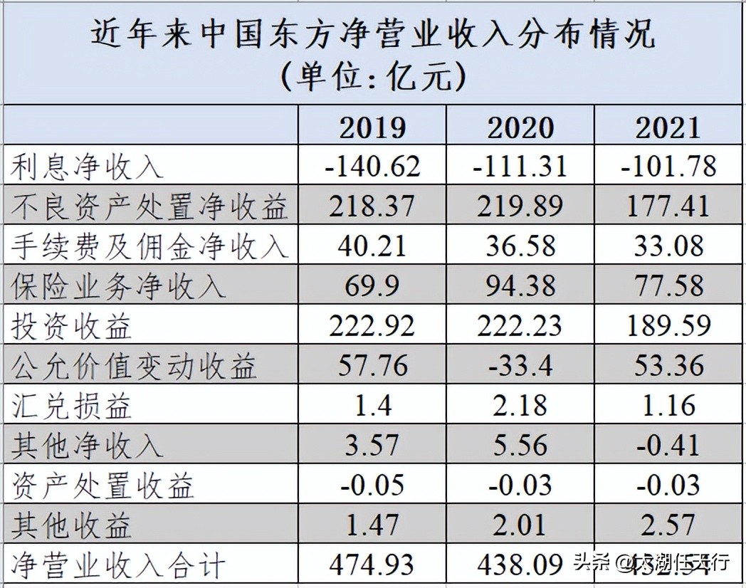 拆解进口设备,拆解东方甄选