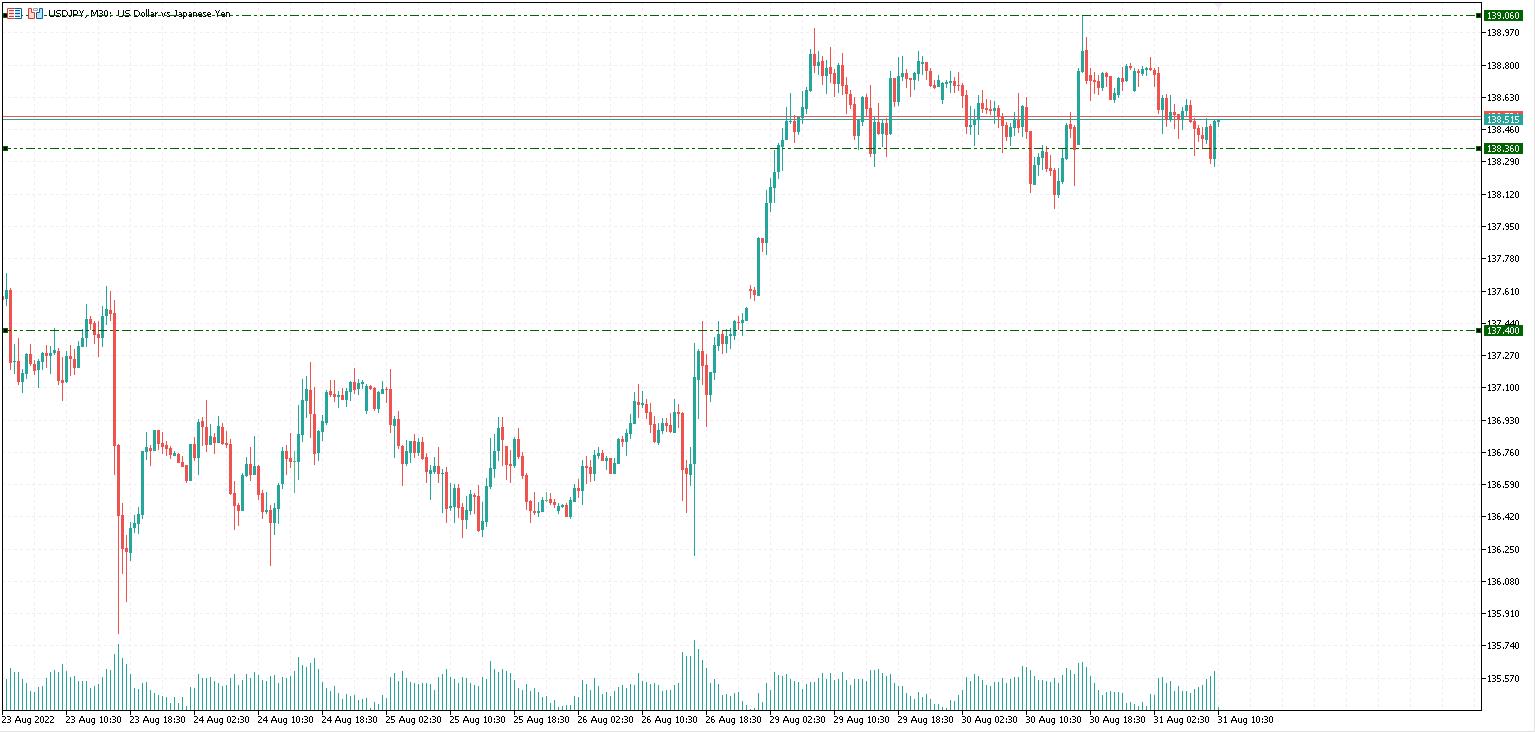 日本央行暗示货币政策可能转变，日元在乐观的数据前保持警惕
