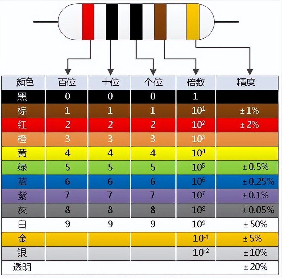 色环电阻识别器手机版,电阻色环识别计算软件
