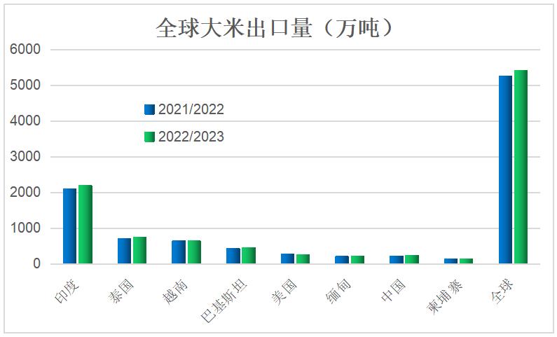 中国向泰国印度进口大米,越南和泰国大米哪个好