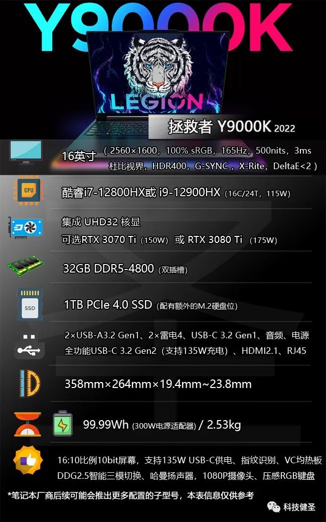 2022顶级游戏本怎么选？认准这8款搭载酷睿HX处理器的机器就对了