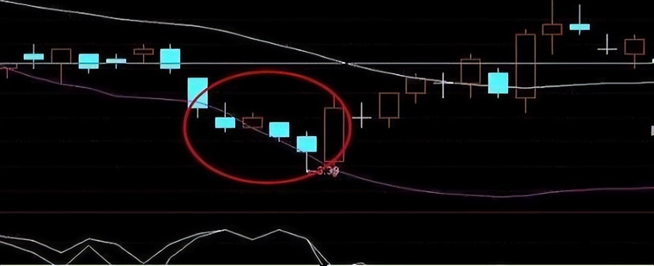 如何判断大阴线是出货还是洗盘,散户误以为主力洗盘