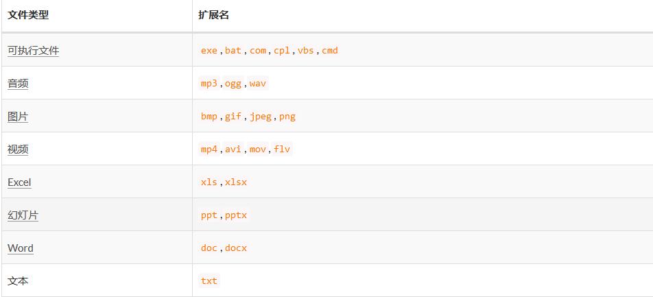 常见的文件扩展名有哪些,文件扩展名随版本更新而变化吗