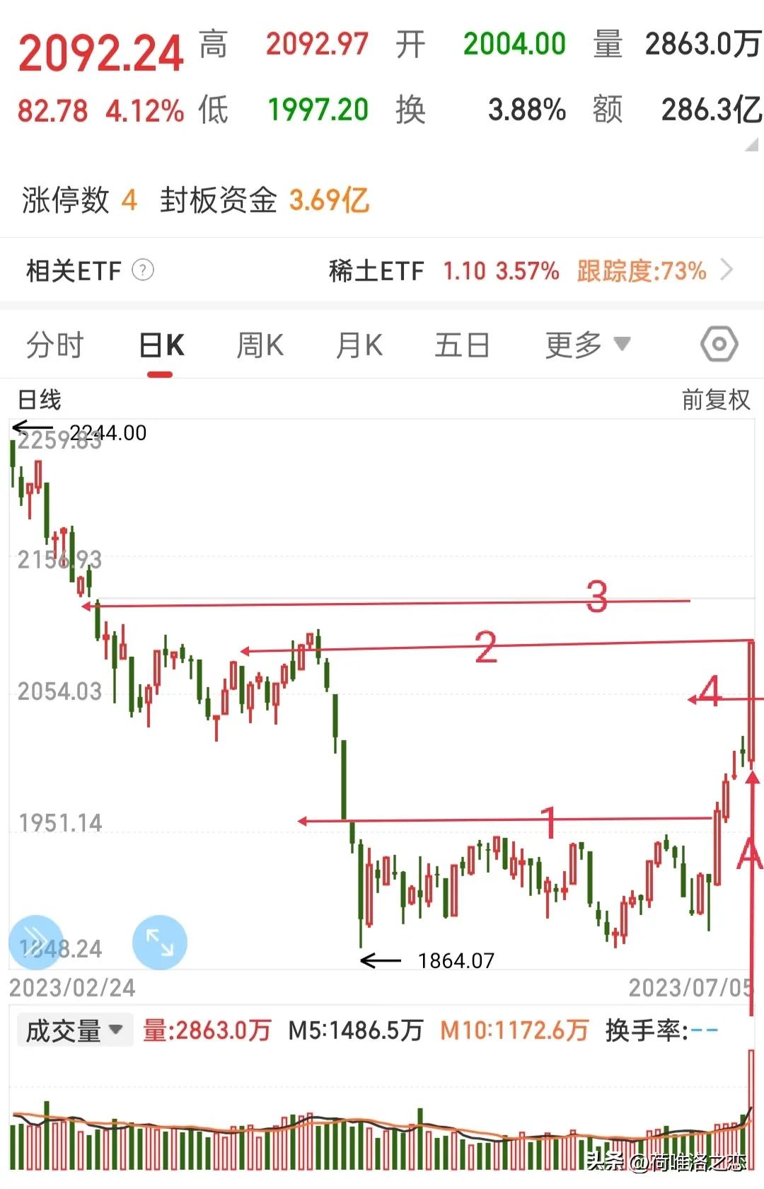 板块看股票,板块看涨停数还是涨跌比