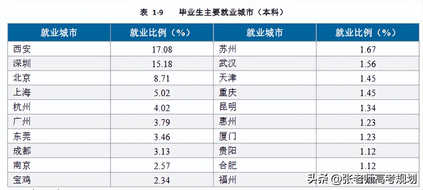 西军电的计算机牛逼吗,西军电是强势211大学吗