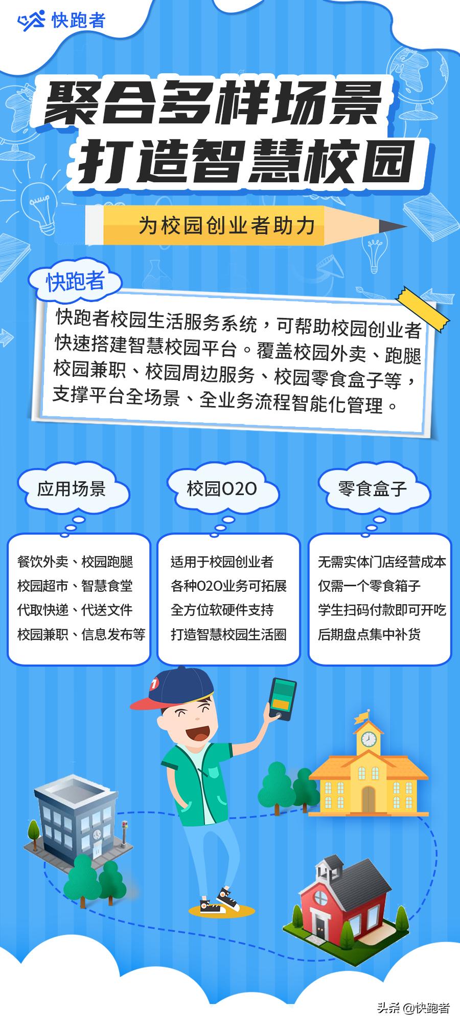 在校大学生创业好项目代理有什么,在校大学生如何创业
