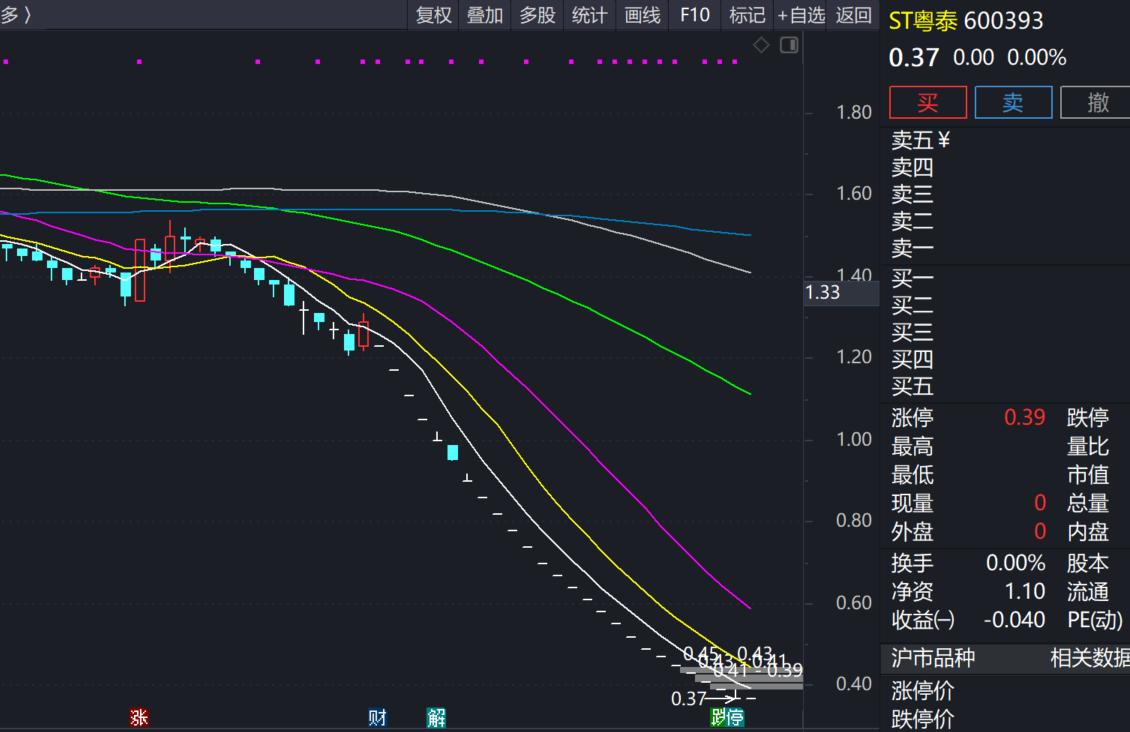 过去20年买什么股票,十大最后悔没买股票