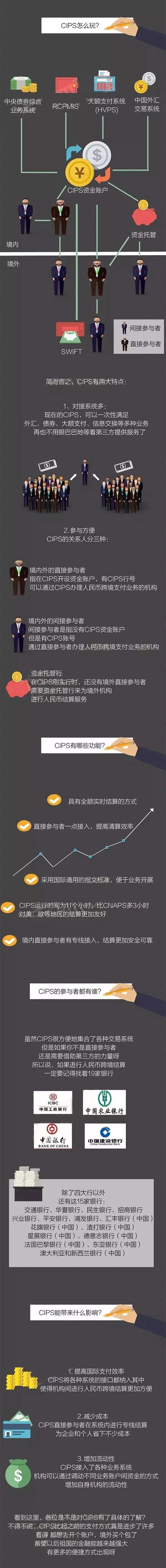 人民币跨境结算系统cips,cips跨境支付系统占swift比例