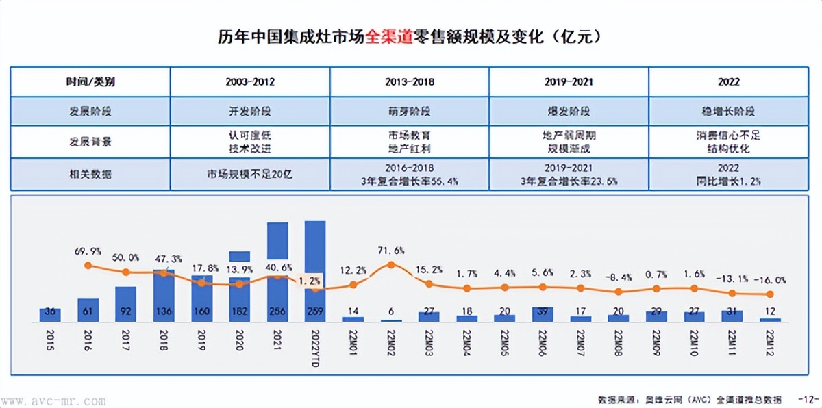 “皖”转全能，万和集成厨房新品品鉴会走进安徽合肥