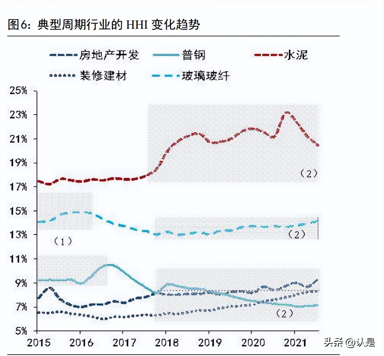 投资策略分析,财经投资策略分析