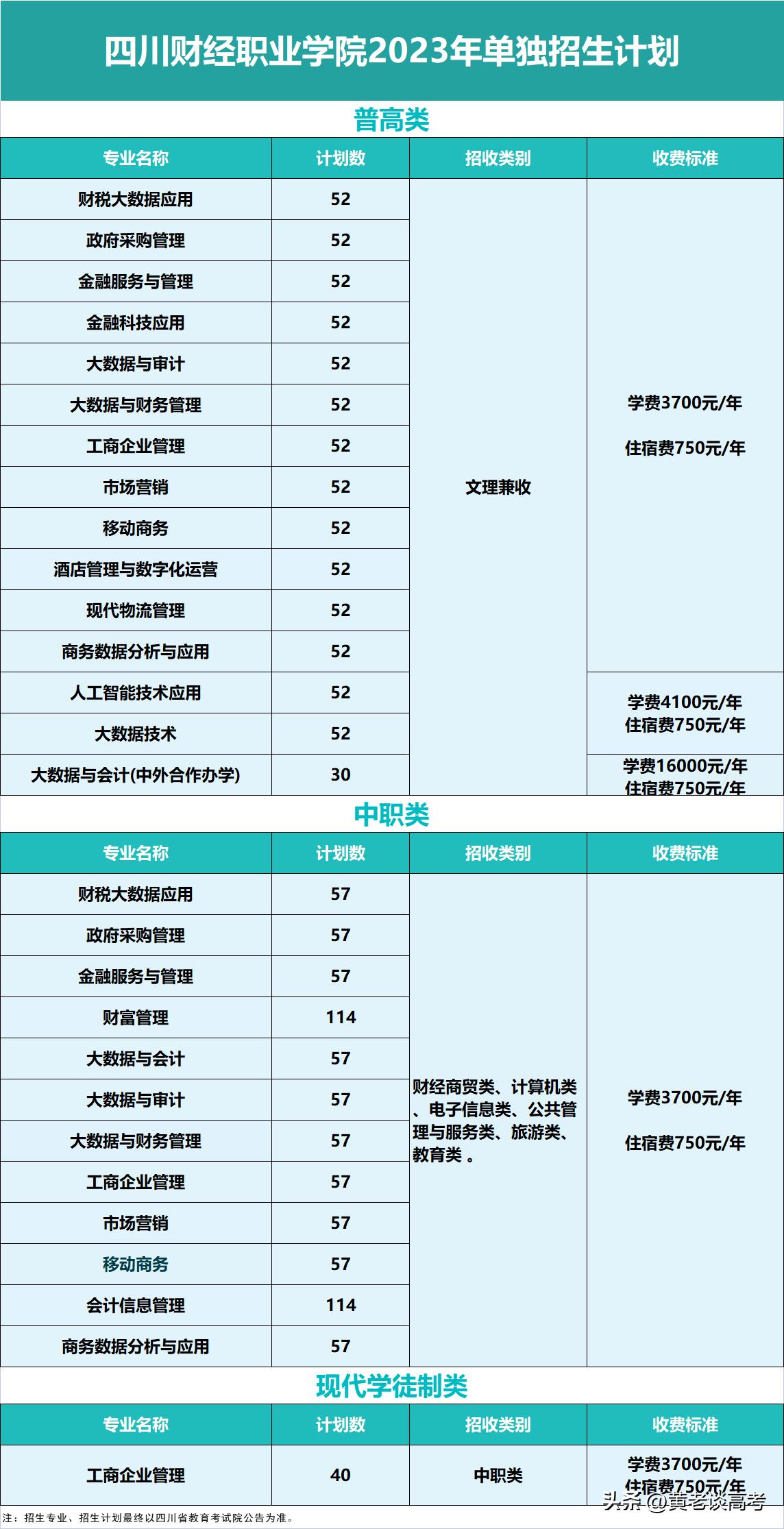 四川财经职业学院2024单招计划,四川财经职业技术学院单招计划