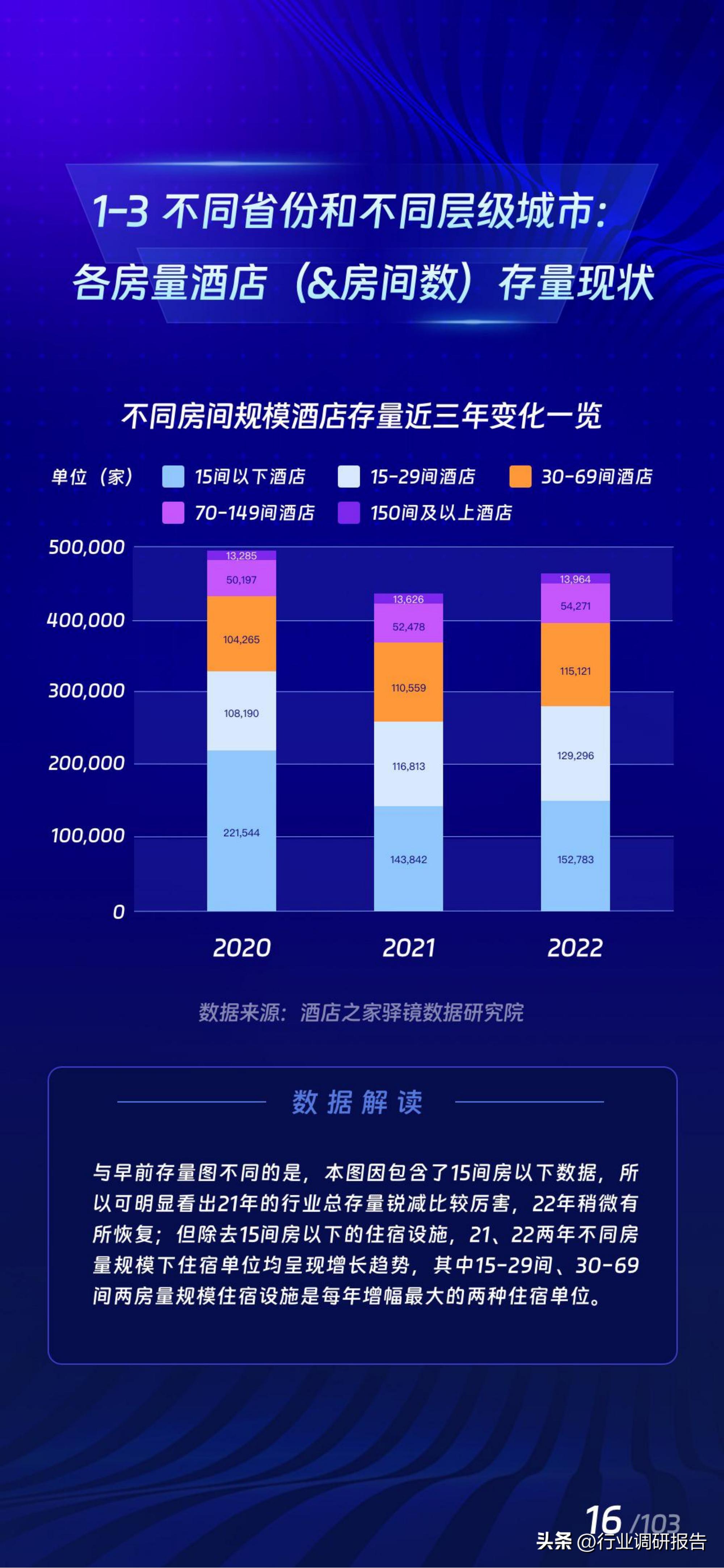 2017年酒店业规模如何,中国住宿业展望