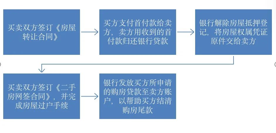 云南购买二手房可以贷款吗,云南便宜的二手房可过户