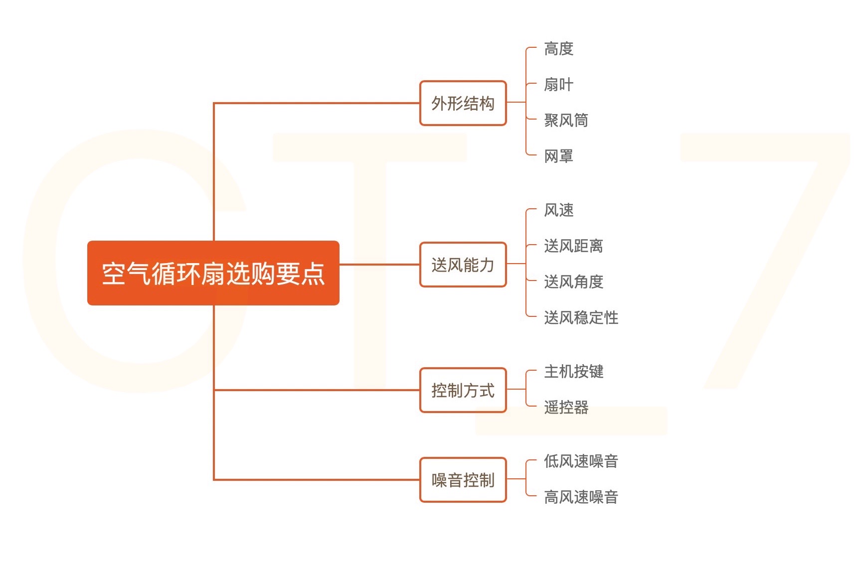 今年流行的空气循环扇真的好用吗,空气循环扇哪一款最好用