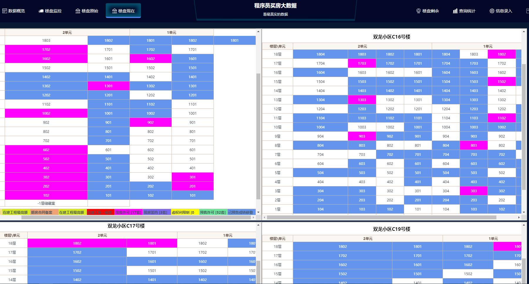 *安泰**程序员买房记#每日整理收集*安泰**房地产数据#20220611