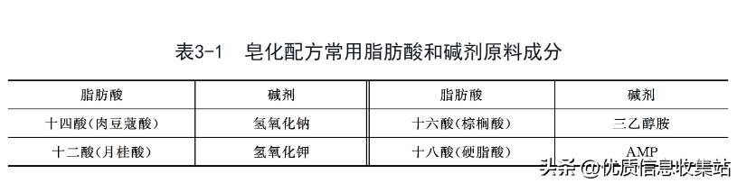 护肤书单爆款,美容化妆品书籍