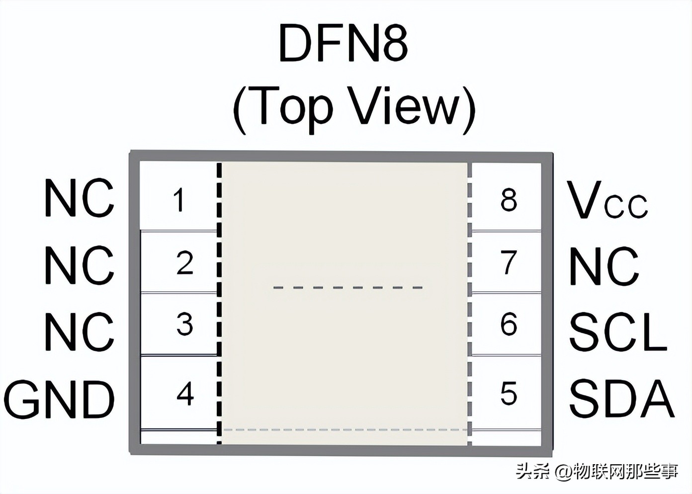 ATECC608A的完美兼容国产替代加密芯片