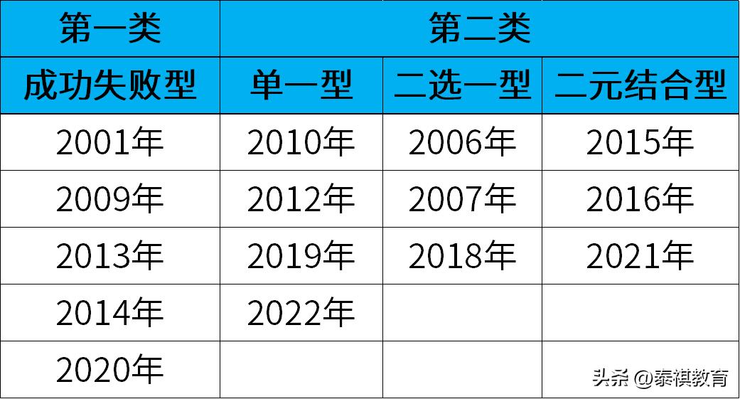 mbampamem哪个好考,mba和mpa哪个更容易上岸