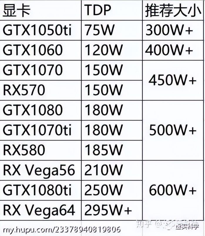 电脑硬件升级,检测电脑硬件