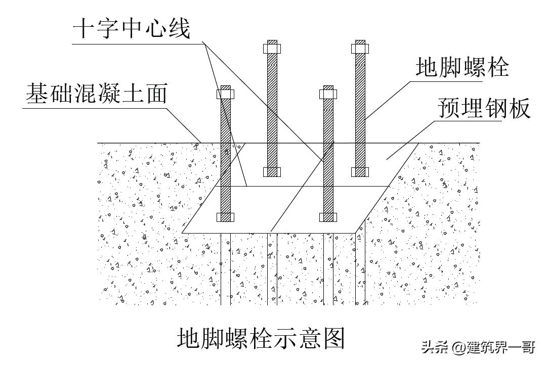 超高层建筑施工测量技术,超高层建筑测量规范
