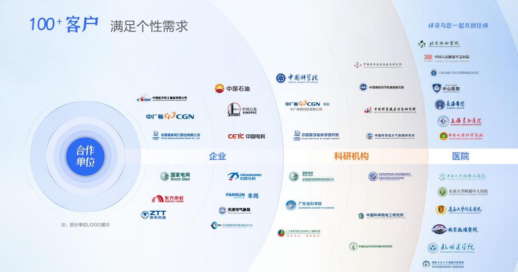 绎奇演示干货分享|国家科学技术奖答辩多媒体视频制作注意事项