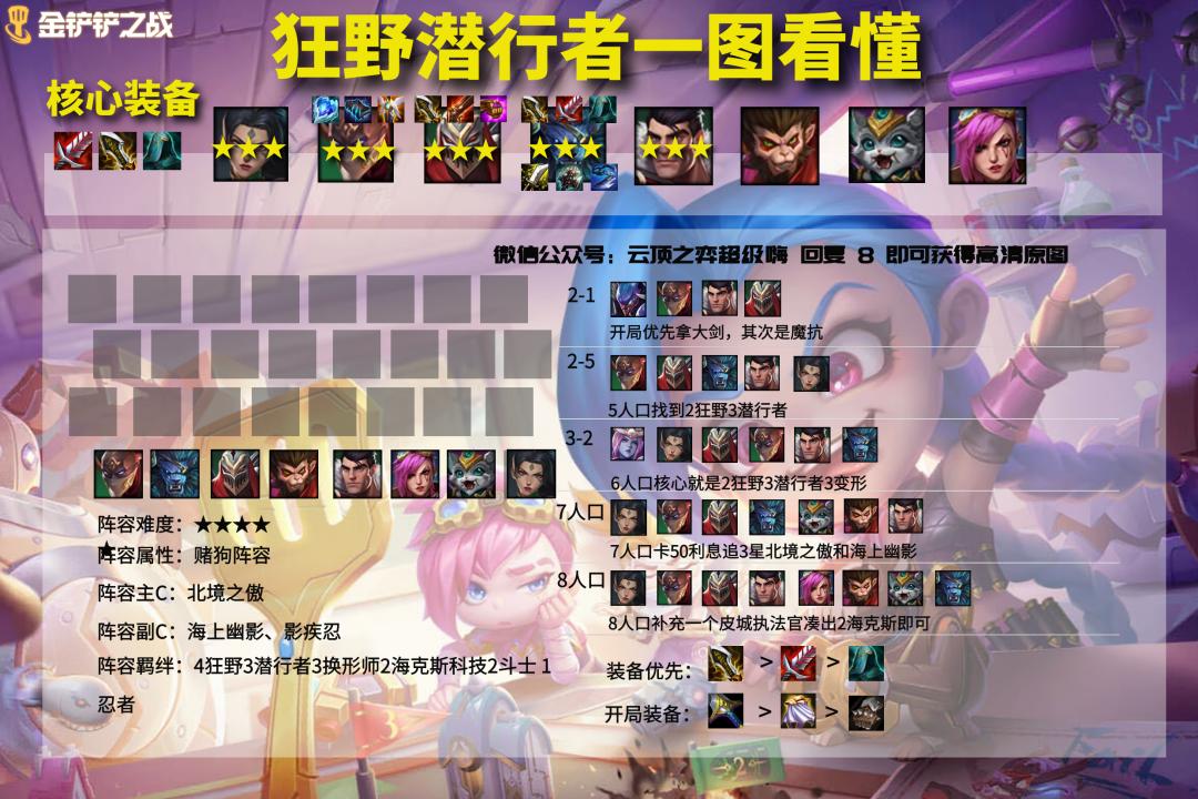 金铲铲之战王者第一名,金铲铲之战王者局狮子狗