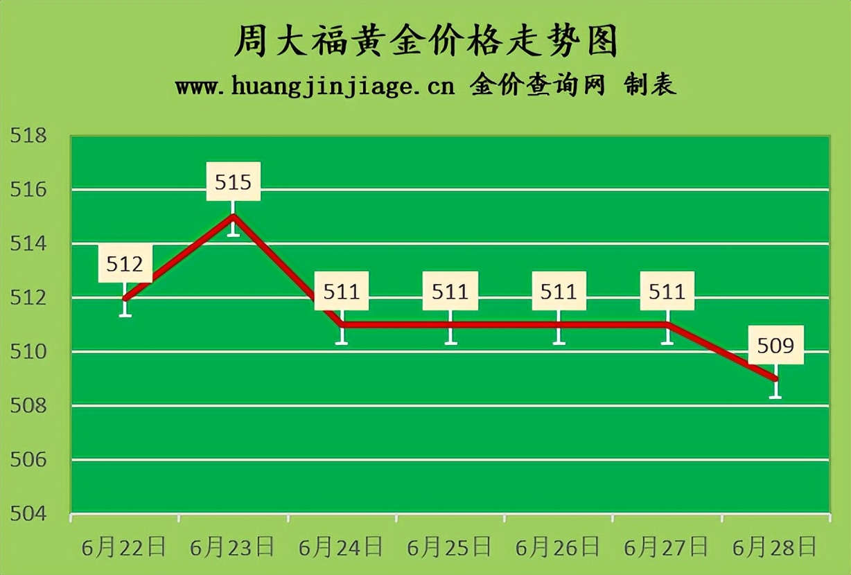 今日金价黄金回收每日价格播报,今日黄金回收金价走势图最新