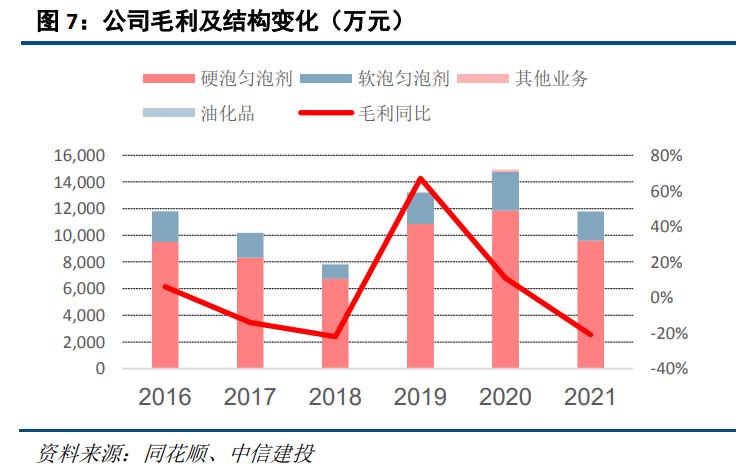 美思德股票主业,美思德投资分析