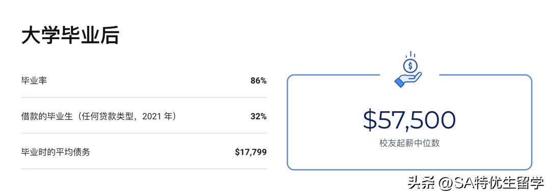 2024usnews全美最佳本科教学,usnews2023美国最佳大学