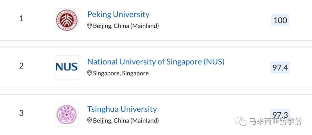 qs2020亚洲大学50名排名完整,qs2022亚洲大学排名榜