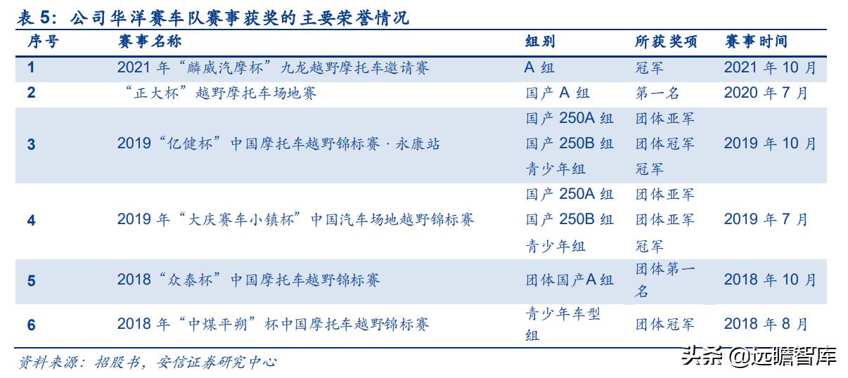 华洋赛车股份有限公司官网,2021重庆摩博会华洋赛车