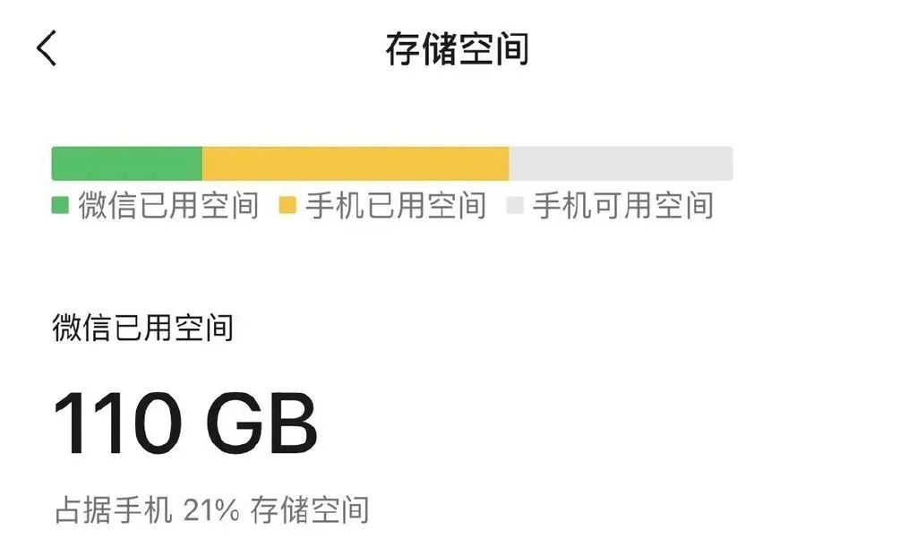 一个视频存10遍！微信占用几十G的秘密，找到了