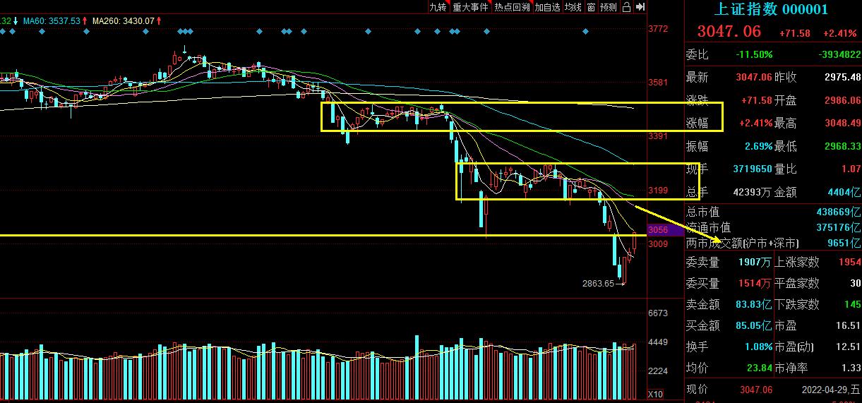 三大利空叠加引发大盘连续调整,三大利空为什么会大跌