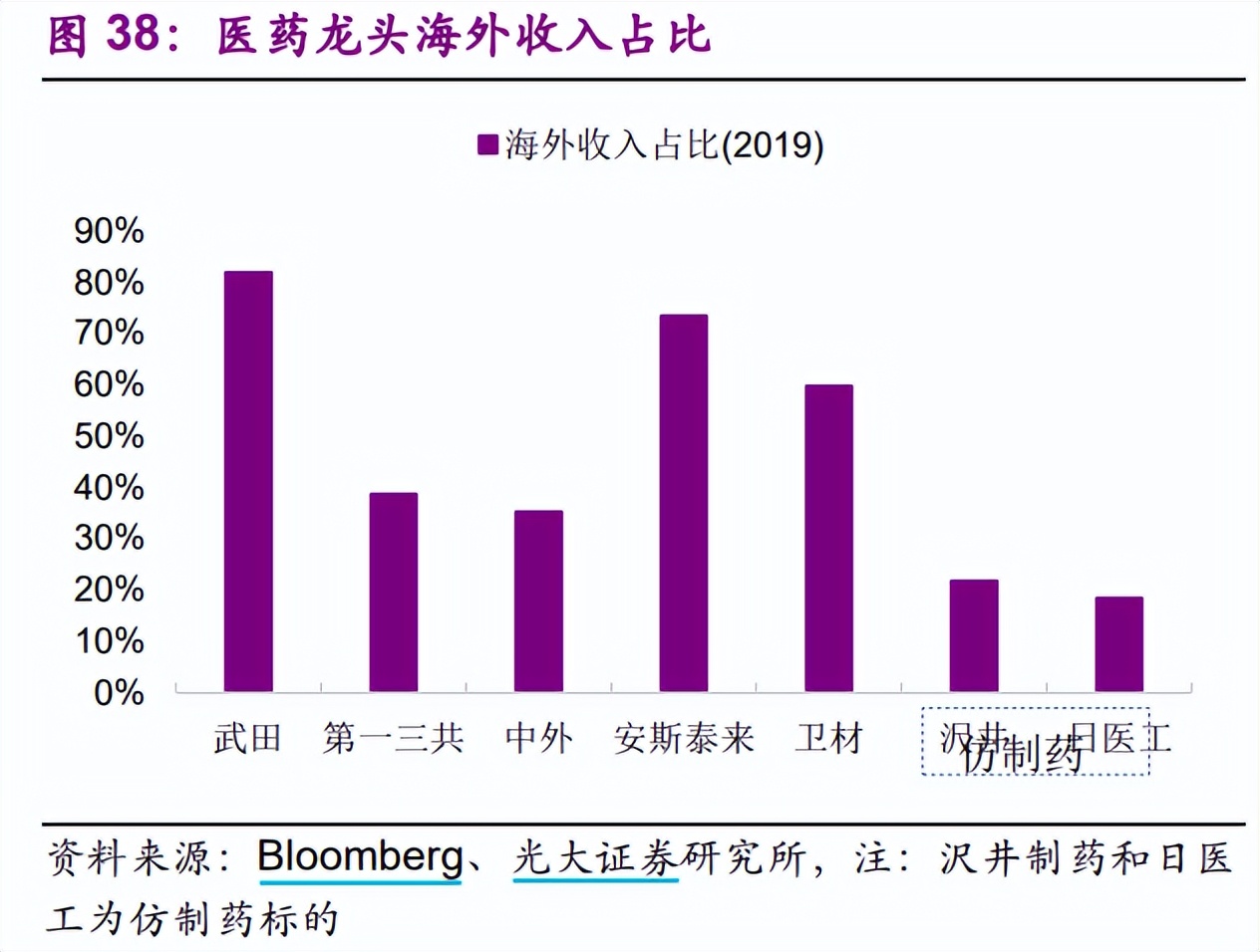 日本老龄化下的十倍股,日本老龄化期间银行股表现