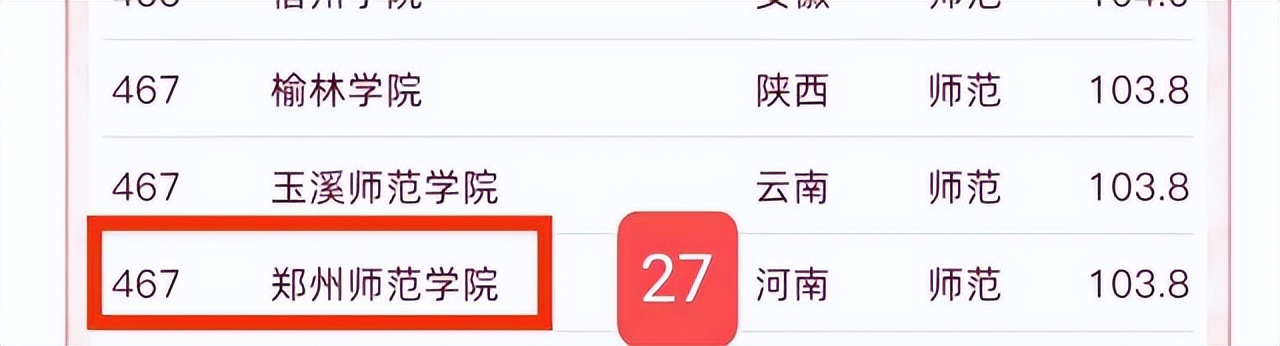 黄淮学院排名河南,河南黄淮学院全国排名