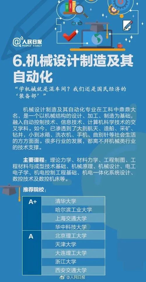 全国大学专业详细解读,大学703个专业解读及就业方向