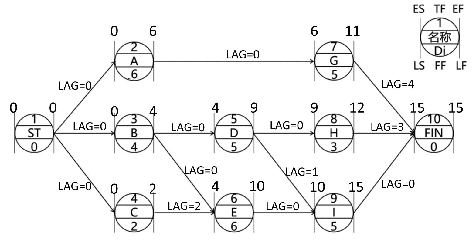 监理工程师进度控制第三章,监理考试进度控制第三章口诀