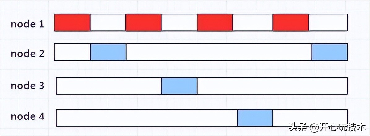 tcp拥塞控制的关键技术,tcp拥塞控制的四种算法