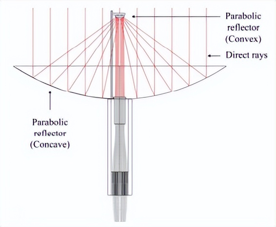 天然光照明采光系统设计,导光采光系统