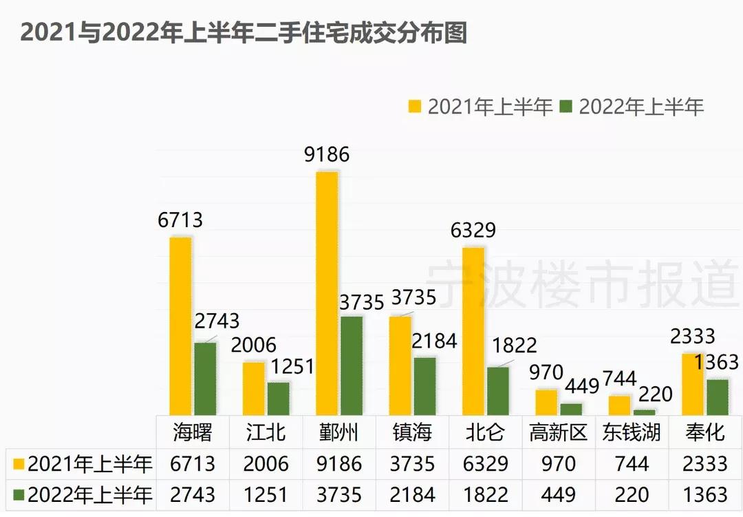 宁波，美丽的文明城市，一个不是你想懂就能懂的宁波楼市