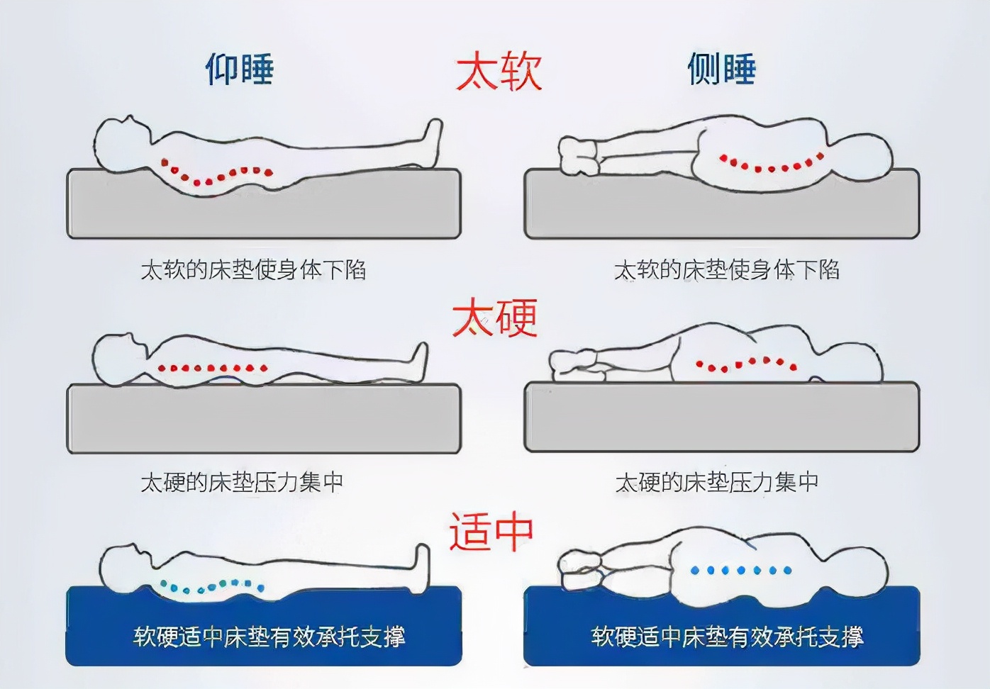 孕妈妈睡什么床垫,孕妈妈选婴儿床价格