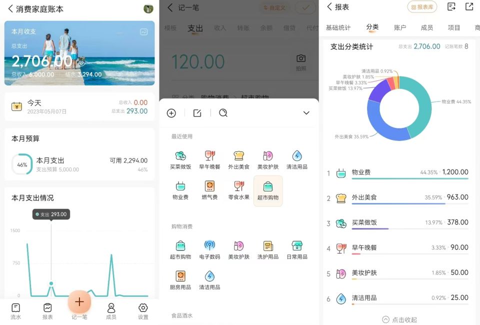 正确的消费观和金钱观,年轻人如何培养正确的消费观