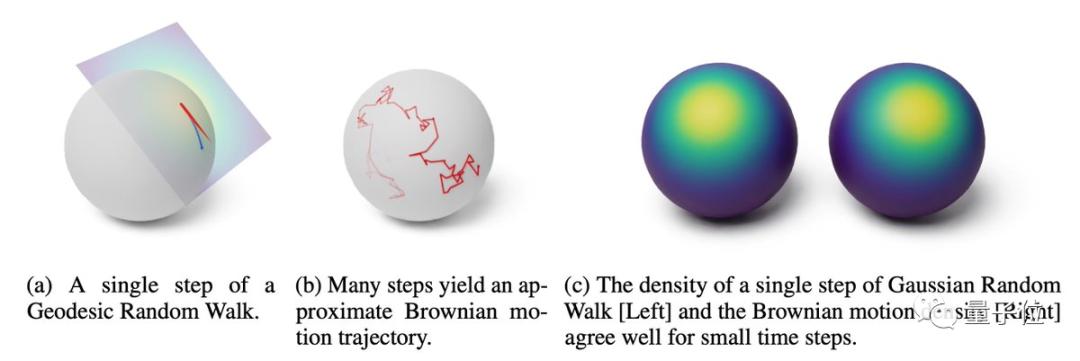 一文盘点NeurIPS22杰出论文亮点！英伟达大佬一句话总结每篇重点