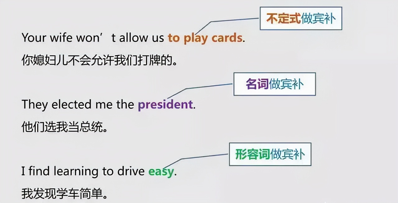 英语语法中的主语谓语状语总结,英语谓语宾语定语状语补语