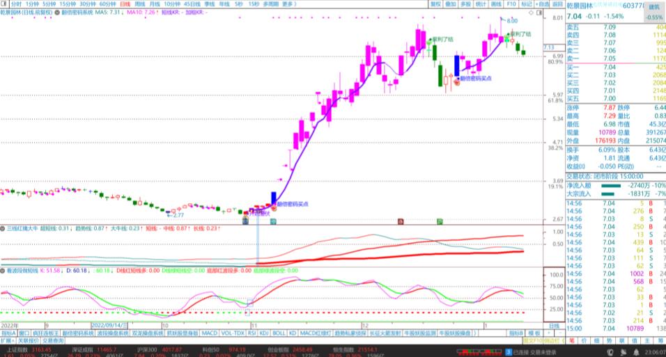 通达信三线擒牛,通达信三线合一选股指标