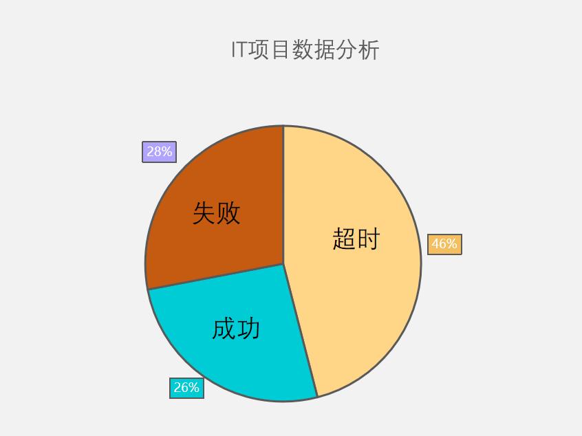 如何做一个优秀的项目经理,如何成为优秀的it经理